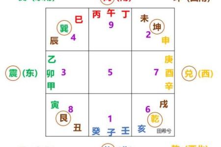 风水中的三元派是指什么？