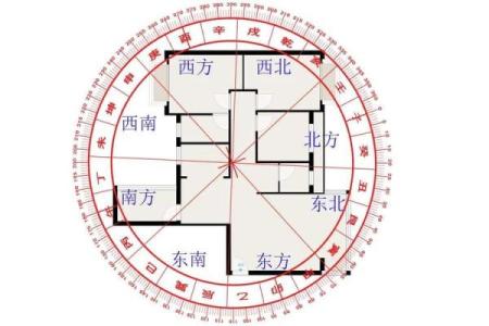 风水方位盖房子