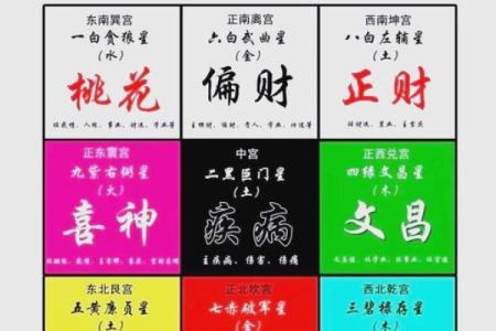 2013年五个最吉利的方位