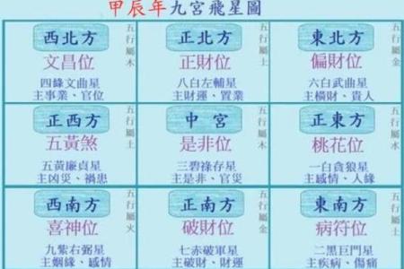 2024年最佳坐向 2024年方位建议