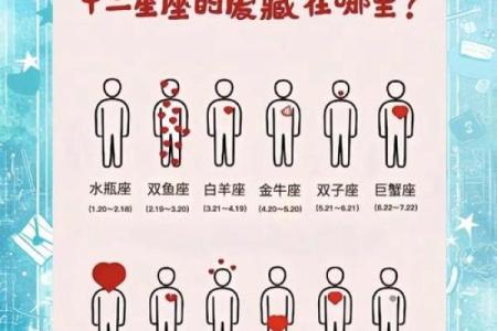 哪个星座最容易迁就恋人关系