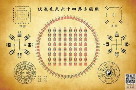 风水培训的基础，解读河书洛图