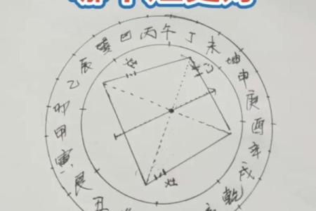 厨房最佳方位,大富大贵作灶方位