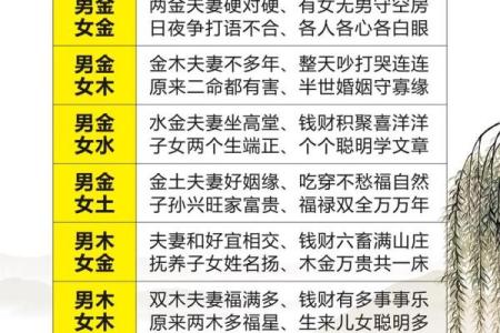 八字婚配测试免费 如何免费测试八字婚配