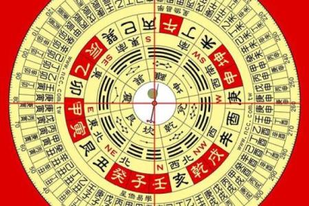 用罗盘看大门方位，用罗盘如何确定大门坐向-？