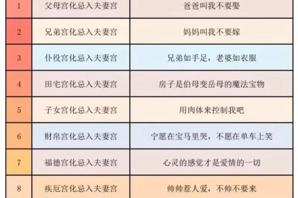 紫薇斗数星介绍 紫薇斗数星介绍