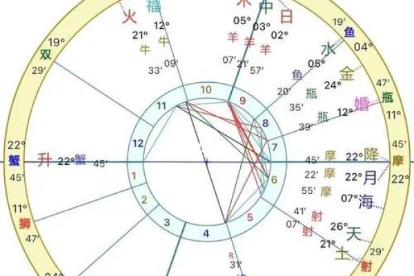 从这个信息看财运方位 是很多人都采用的方法