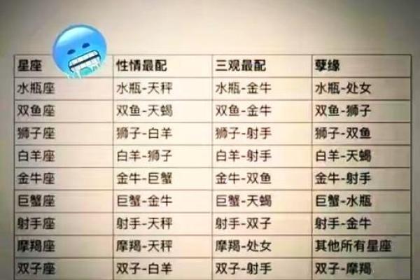 金牛座男生和双子座女生配对 金牛男和双子女配吗 金牛座男生和双子座女生配对 金牛男和双子女配吗