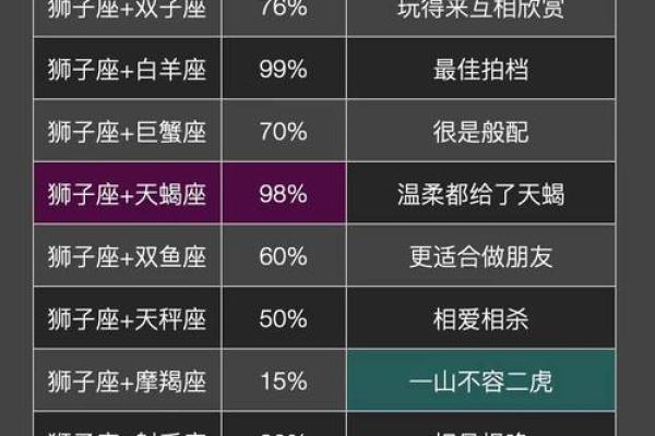 十二星座哪个最会养鱼