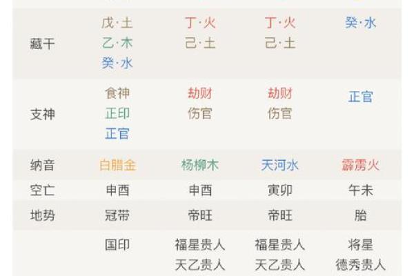 十大富贵八字命格 富贵人生财官双美