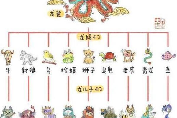 龙的风水作用，龙如何防小人