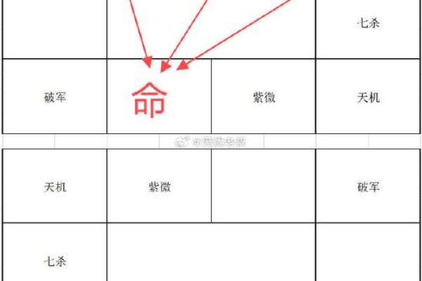 八字如何看命宫兄弟宫 八字如何看命宫兄弟宫