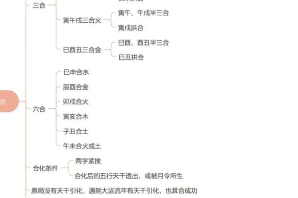 【木四中心】-八字命理解析与五行缘份解析