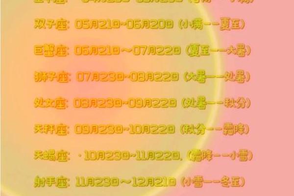 10月23日出生的是哪个星座