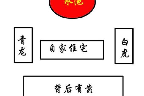 房子沿街的风水好吗 房子沿街的风水好吗