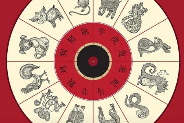 八字算命：如何避免反败为胜？