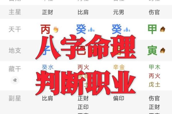 怎样从八字看工作 如何从八字看职业