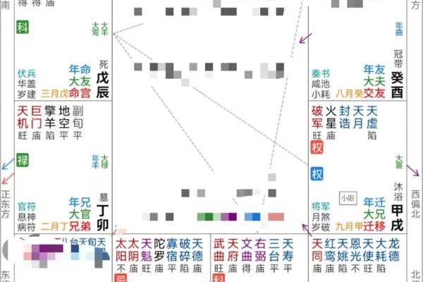 紫薇斗数有格局就是富贵吗