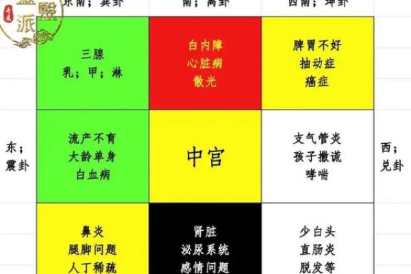 北京的风水格局 北京的风水格局