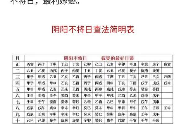 结婚选择吉日的讲究