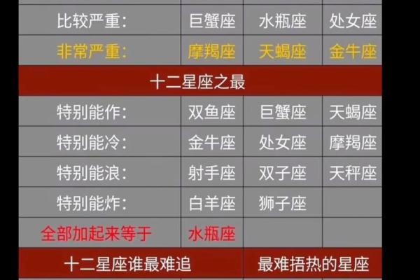 患得患失,总为爱情焦虑的星座 患得患失,总为爱情焦虑的星座