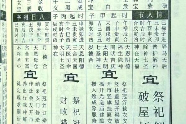 选择吉日方法大全总结分享