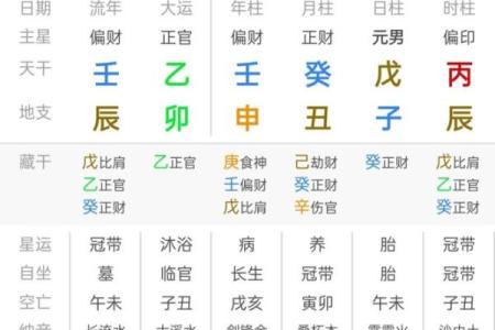 八字测试名字