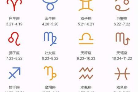 12星座梦幻卡片怎么换