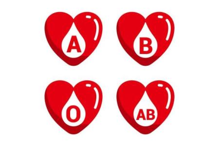 各血型女生与流行倾向