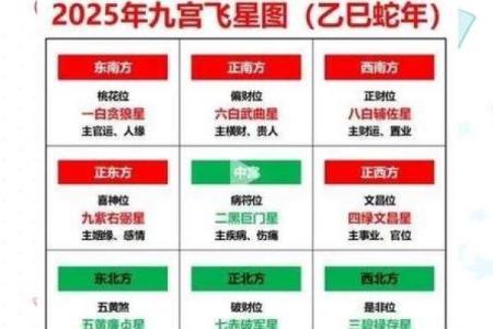如何布置桃花运方位