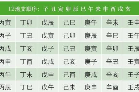 八字两柱空亡怎么解释,怎么看日柱空亡