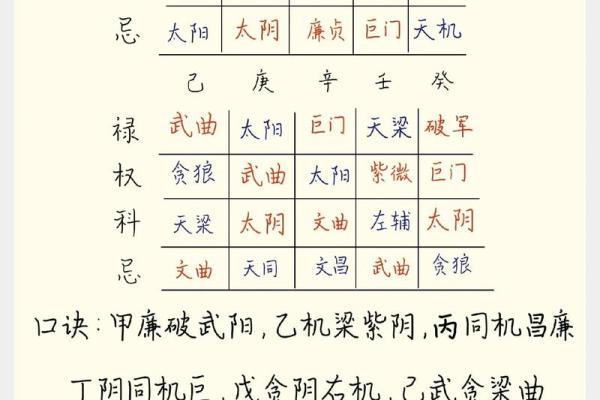 紫薇斗数的四化大运是什么 紫薇斗数的四化大运是什么