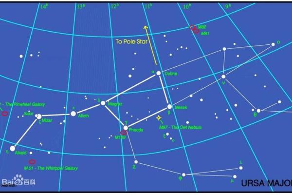 大熊座对应中国哪个星座呢 大熊座对应中国哪个星座呢