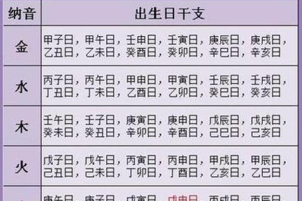 猴宝宝八字 猴宝宝八字