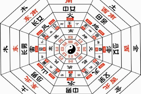 学风水入门的基础:什么是风水 学风水入门的基础:什么是风水