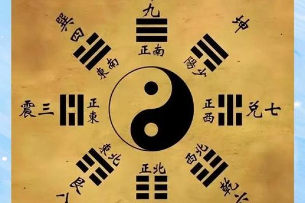 六次硬币算命 六次硬币算命