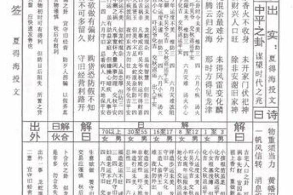 药师佛灵签第13签