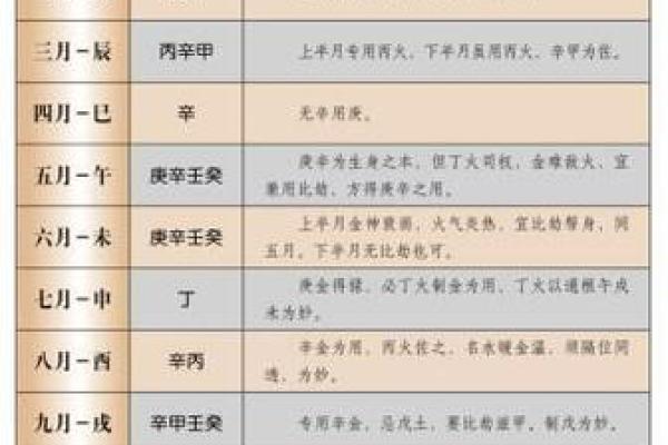 八字喜用神是什么意思 八字喜用神是什么意思