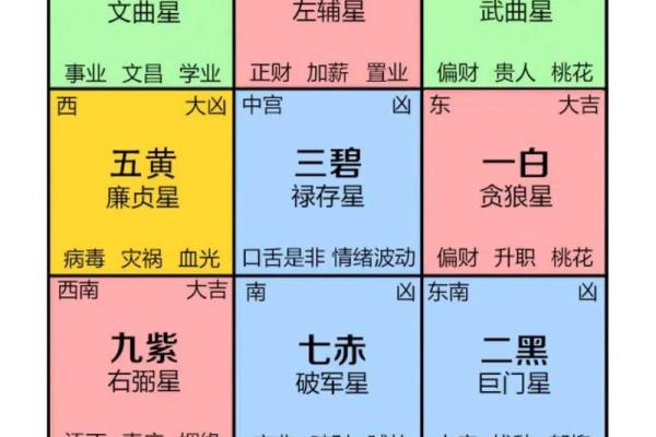 房子格局和风水关系好吗