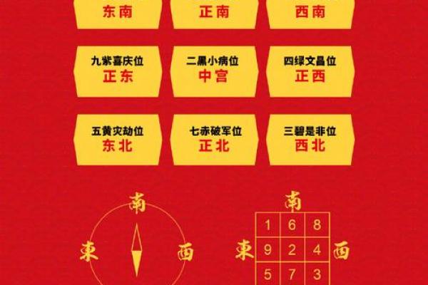算命给的方位