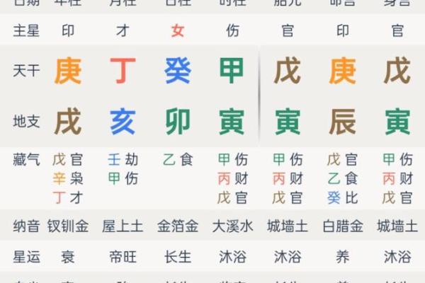 八字日柱配对  甲子日和甲寅日可以婚配吗