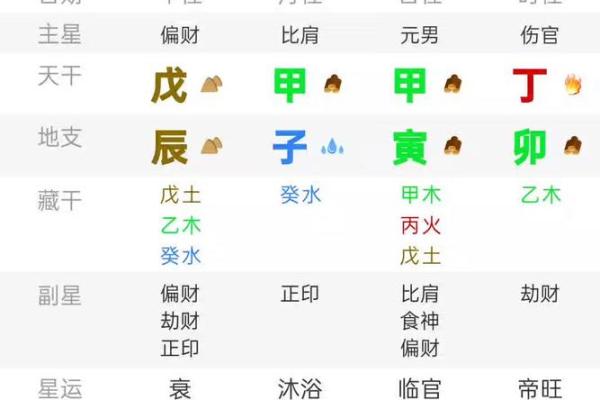 八字日柱配对  甲子日和甲寅日可以婚配吗