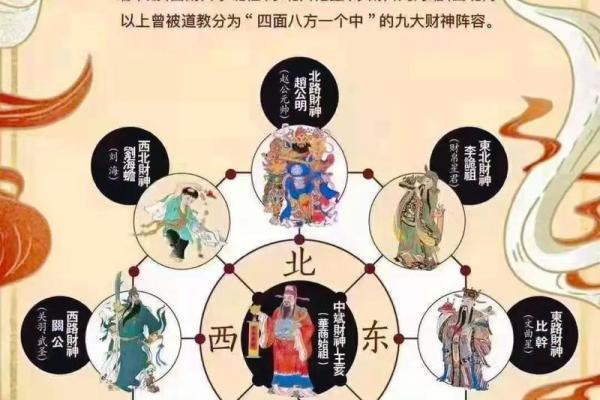 财神方位今日 今日财神方位在哪 财神方位今日 今日财神方位在哪