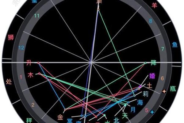 哪种星盘姻缘好 哪种星盘姻缘好