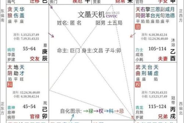 哪种星盘姻缘好 哪种星盘姻缘好