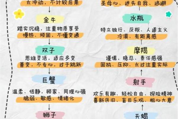 最适合黑客的星座排行 最适合黑客的星座排行