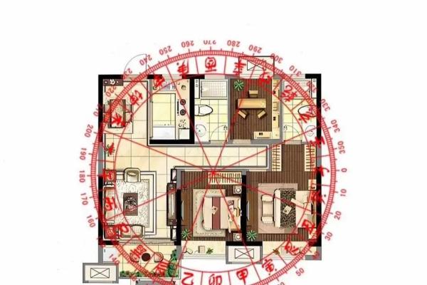 房子风水图片吉祥方位