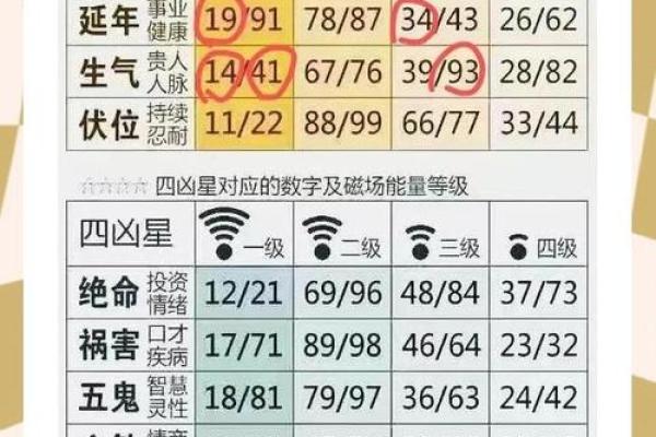 1518车牌号吉凶测试