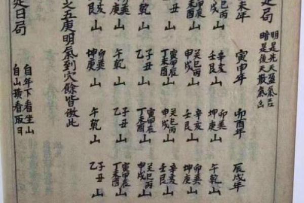 阴阳风水先生葬法书