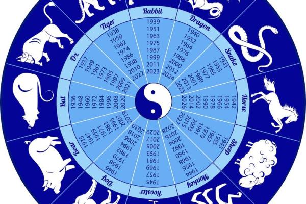 十二地支阴阳五行及方位 十二地支阴阳五行及方位